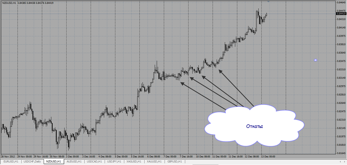 Forex бесплатно
